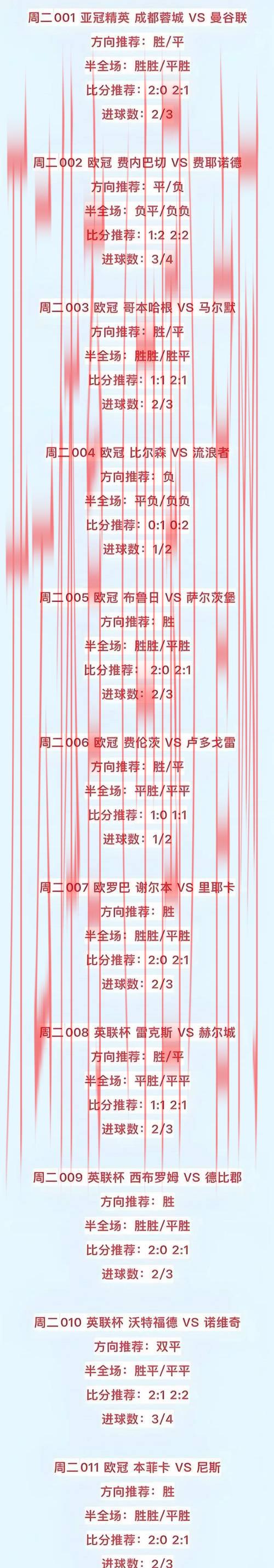 皇冠比分推荐体育, 深入了解皇冠比分的热门赛事推荐，提升你的投注策略