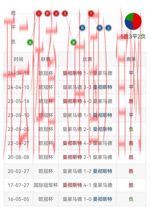 皇冠比分推荐体育, 深入了解皇冠比分的热门赛事推荐，提升你的投注策略